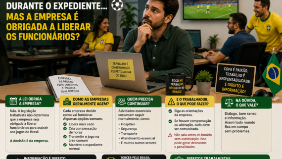 Ambiente corporativo durante o período da Copa do Mundo, com funcionários acompanhando um jogo da Seleção Brasileira enquanto trabalham. Em destaque, um trabalhador aparece pensativo diante do computador, refletindo sobre a possibilidade de ser liberado do expediente. A cena representa a dúvida comum sobre os direitos dos empregados durante os jogos do Brasil.
